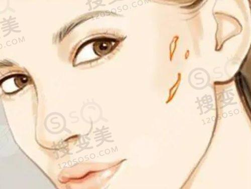 烟台三有整形美容医院隆鼻价格——硬件设备与环境