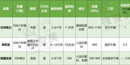 重庆松山整形医院做激光好吗？微创技术领跑，段艳军双眼皮手术自然成效获赞——激光项目实力探究