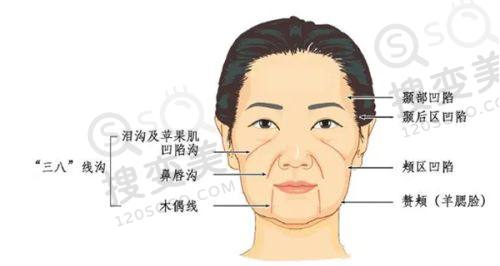 重庆松山医院眼科罗医生简介：擅长眼底病治疗，技术不错口碑好，可预约挂号——技术优势与特色