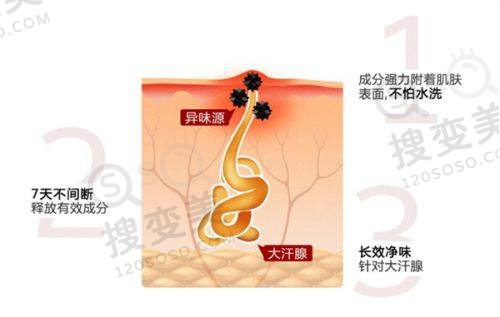 南京怡韵医疗美容诊所做眼袋价格之其他费用情况