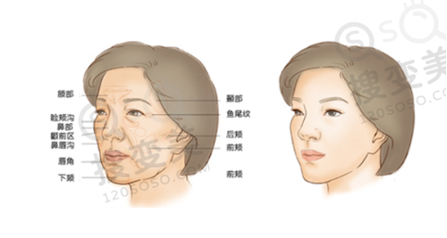 重庆松山医院各项医疗项目价格如何