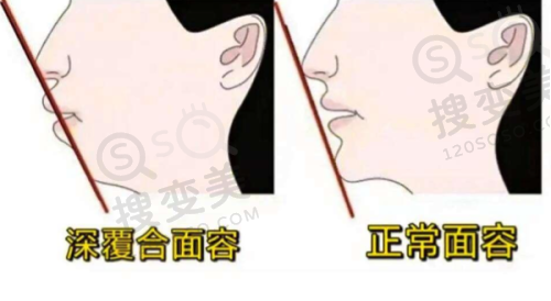 武汉大众口腔江腾广场门诊收费价格表/收费标准