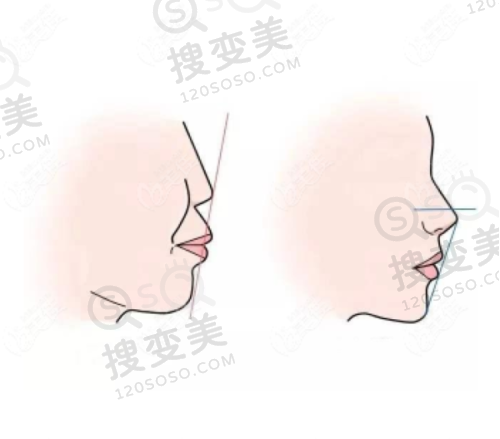 2、西宁时光口腔中 心是正规医院吗？