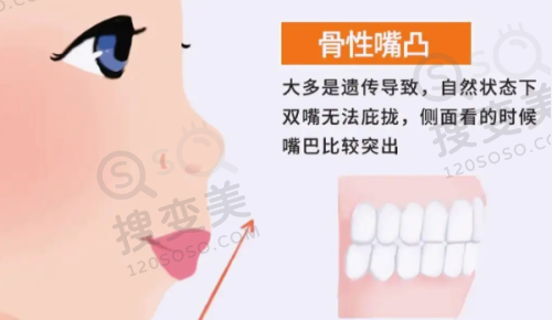 4、兰州诺贝尔口腔门诊部特色项目及技术优势