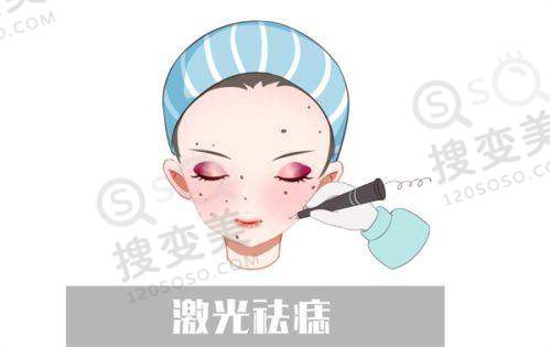 打直角肩针多少钱?部分医院的价格情况