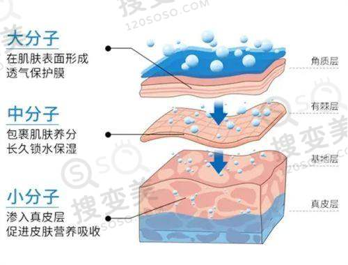 福建私密整形医院排名前十之各医院详细信息