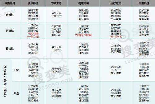 长沙整形美容医院在线预约之综合指南