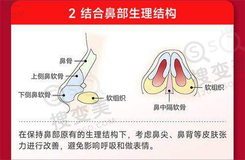 长沙做鼻综合哪个医院好——长沙如美医疗蒋帝时医生