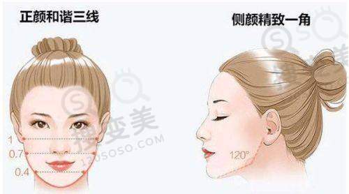 长沙隆胸好的医院排名前十之长沙爱思特医学美容医院