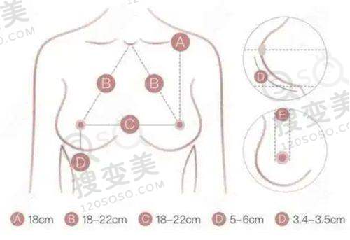 贵阳腹壁整形医院哪家好——利美康医院的硬件设施