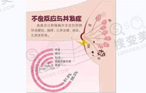 贵阳打玻尿酸好的医院已出——技术与安心保护