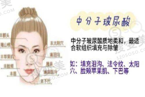 吕方中医生联系方式一览之线上挂号方式