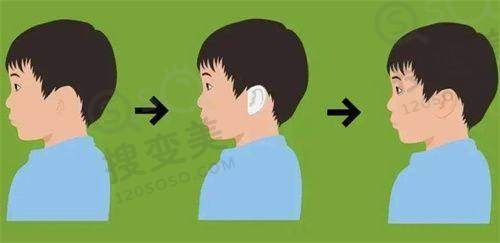 吕方中医生联系方式一览之微信联系