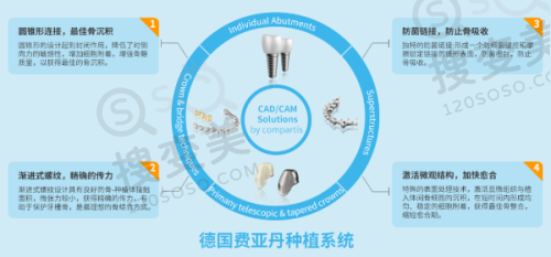 菏泽恒贝口腔不同时期价格对比