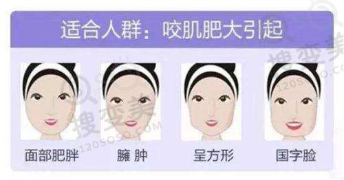 吕方中医生联系方式一览之预约挂号常见问题解答