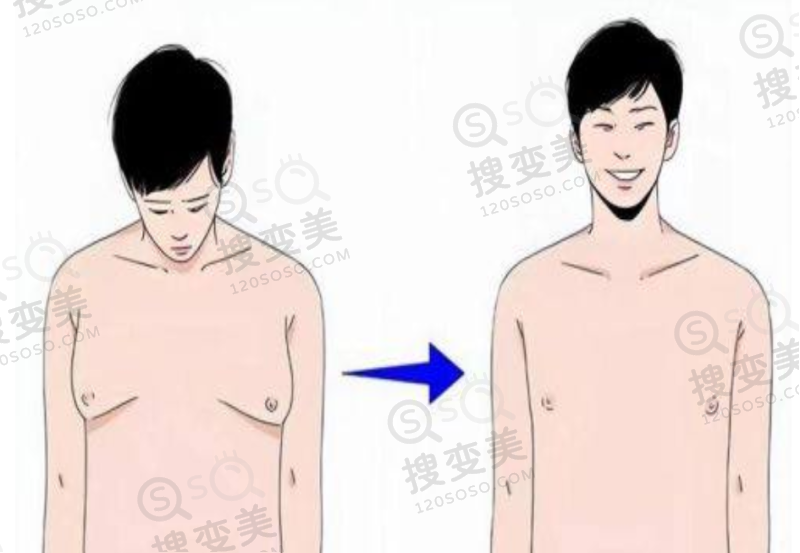 广州新市医院是正规3级医院——科室特色与服务