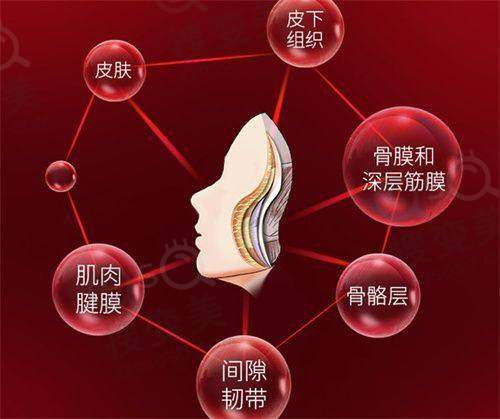上海华美整形医院的医疗设备