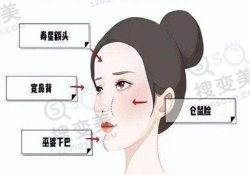 山根低和塌鼻梁的区别图片:化妆修饰成效