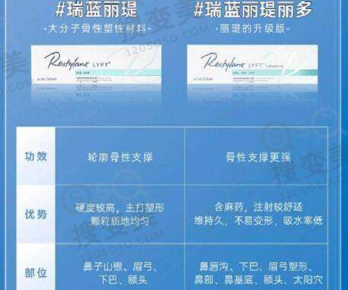 乔雅登玻尿酸正版价格是多少一支——影响价格的因素