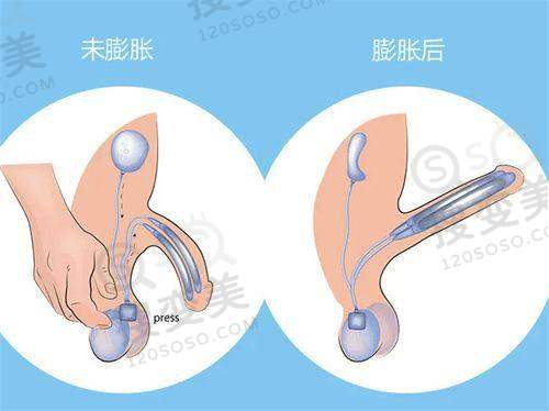 龚卫华医生执医荣誉