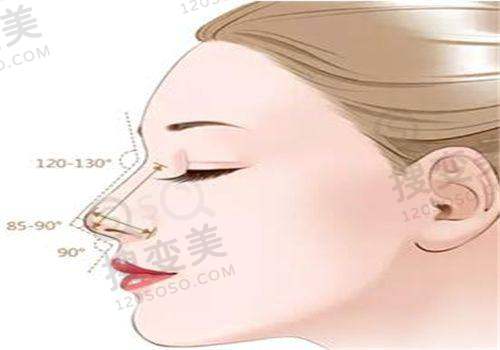 杜太超医生的手术价格与性价比