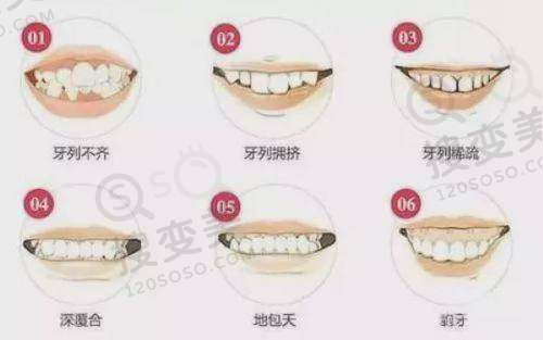2、上海美璟口腔门诊部是正规医院吗?