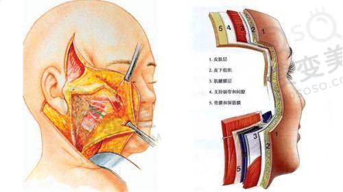 兰州普瑞眼科医生团队