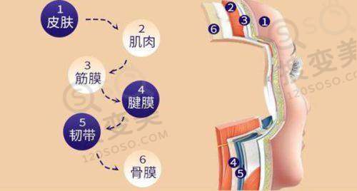 重庆骑士医院是正规医院吗——患者口碑的反映