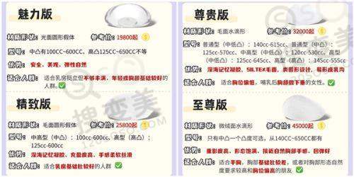 套筒冠义齿与吸附性义齿的对比
