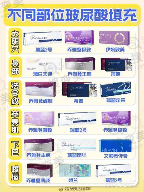 杭州整形医院是正规医院吗——服务项目与质量保护