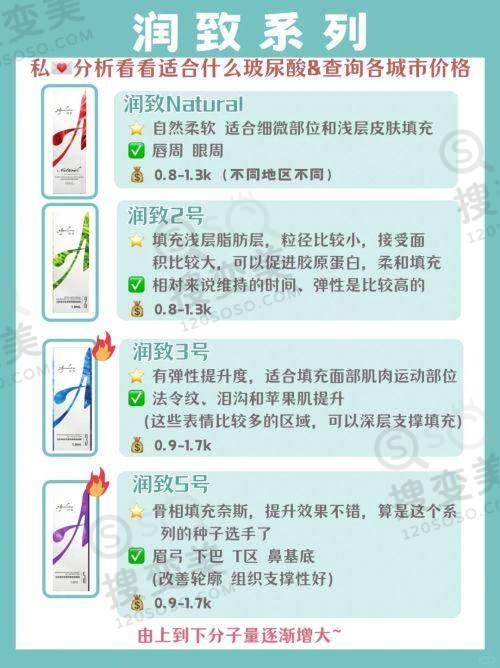 中诺口腔地址在哪里之太原分店