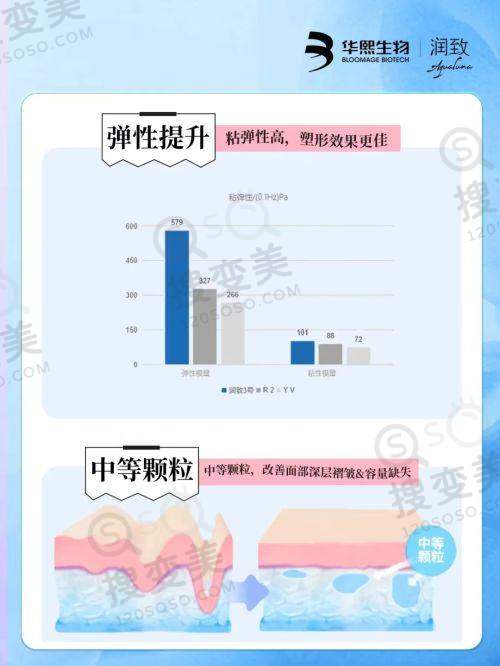 亚韩医疗美容医院与其他医院对比优势