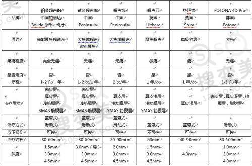 雅莱齿科隐形矫正实例
