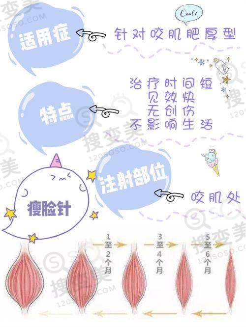 上海大麦微针植发医院未来发展展望