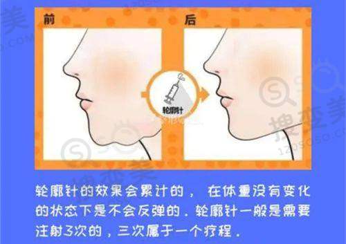 眼科询问在线:三家眼科机构的价格对比
