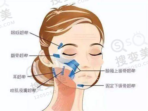 眼睛全飞秒价格是多少？浙大附二院、博爱眼科等收费及优势揭秘 
