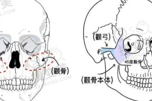 宋跃医生口碑评价及真人实例