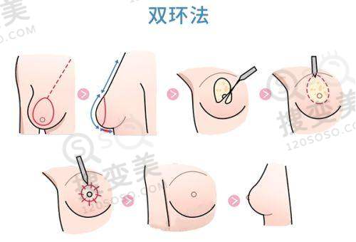 方克学医生坐诊医院