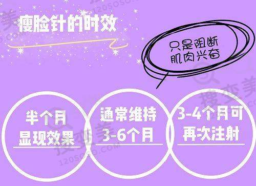 方克学医生技术优势