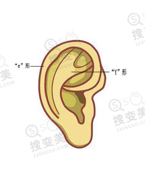 朱石江院长技术优势