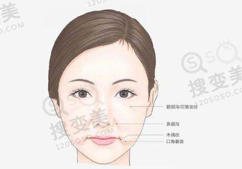 姜印医生坐诊医院