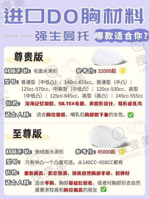于新医生技术优势