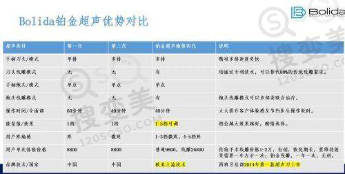 董红星院长执医荣誉