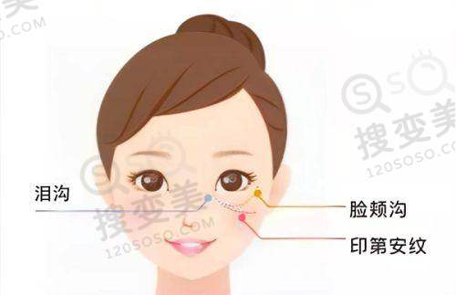 深圳福雅医疗美容门诊部 - 深圳正规的美容门诊部