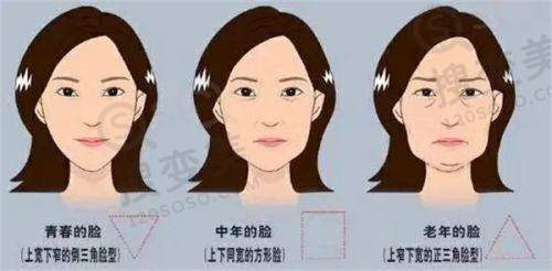 马永奎院长执医荣誉