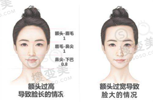 李春生院长技术优势