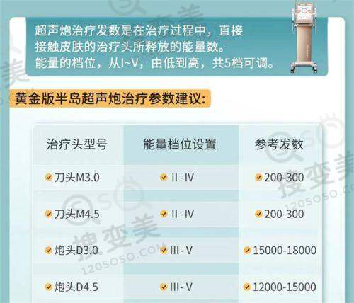 刘誉医生技术优势