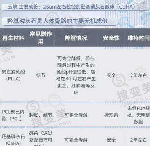 泰国然禧医院男性隆胸800cc的成效实例