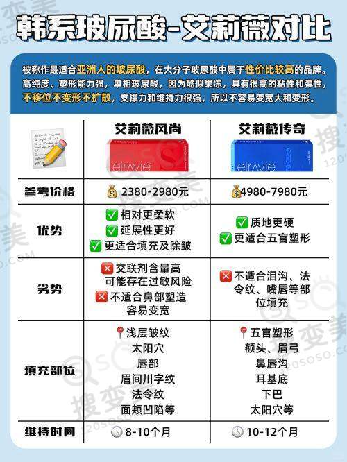 贵阳双眼皮修复更好医院之贵州医 科 大学附属医院 - 烧伤整形外科