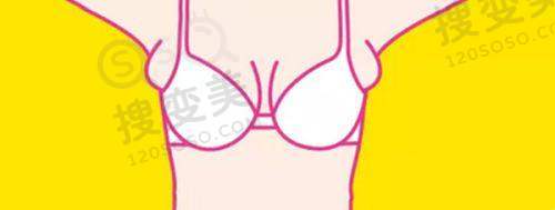 南宁医 科 大整形美容科价格之其他热门项目收费